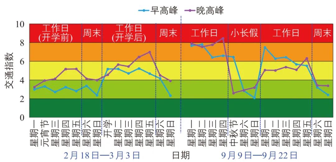 大型体育赛事宏观交通模型研究 大型体育赛事宏观交通模型研究