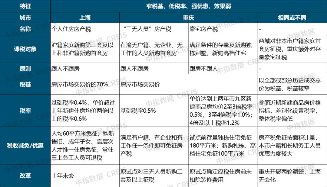 重磅！房地产税试点来了，这些城市可能性最大！