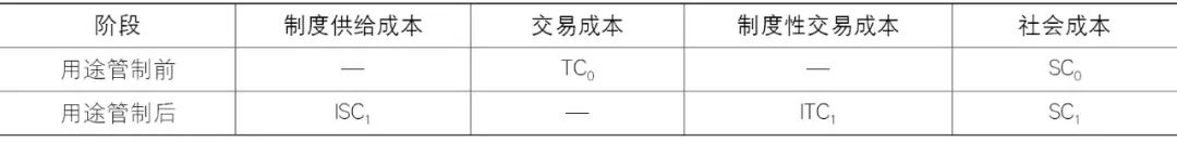 【Open Access】用途管制的制度成本