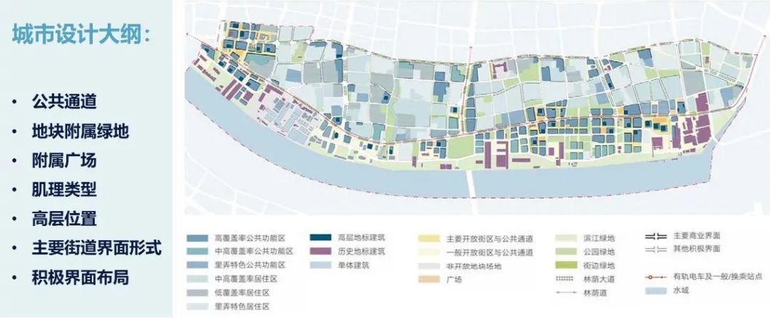 【规划年会】2035总规后上海在控规方面的探索与实践 【规划年会】2035总规后上海在控规方面的探索与实践
