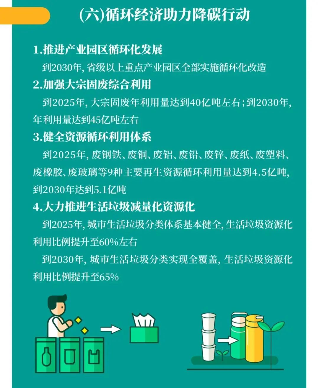 国务院印发《2030年前碳达峰行动方案》,开展城乡建设碳达峰行动 国务院印发《2030年前碳达峰行动方案》,开展城乡建设碳达峰行动