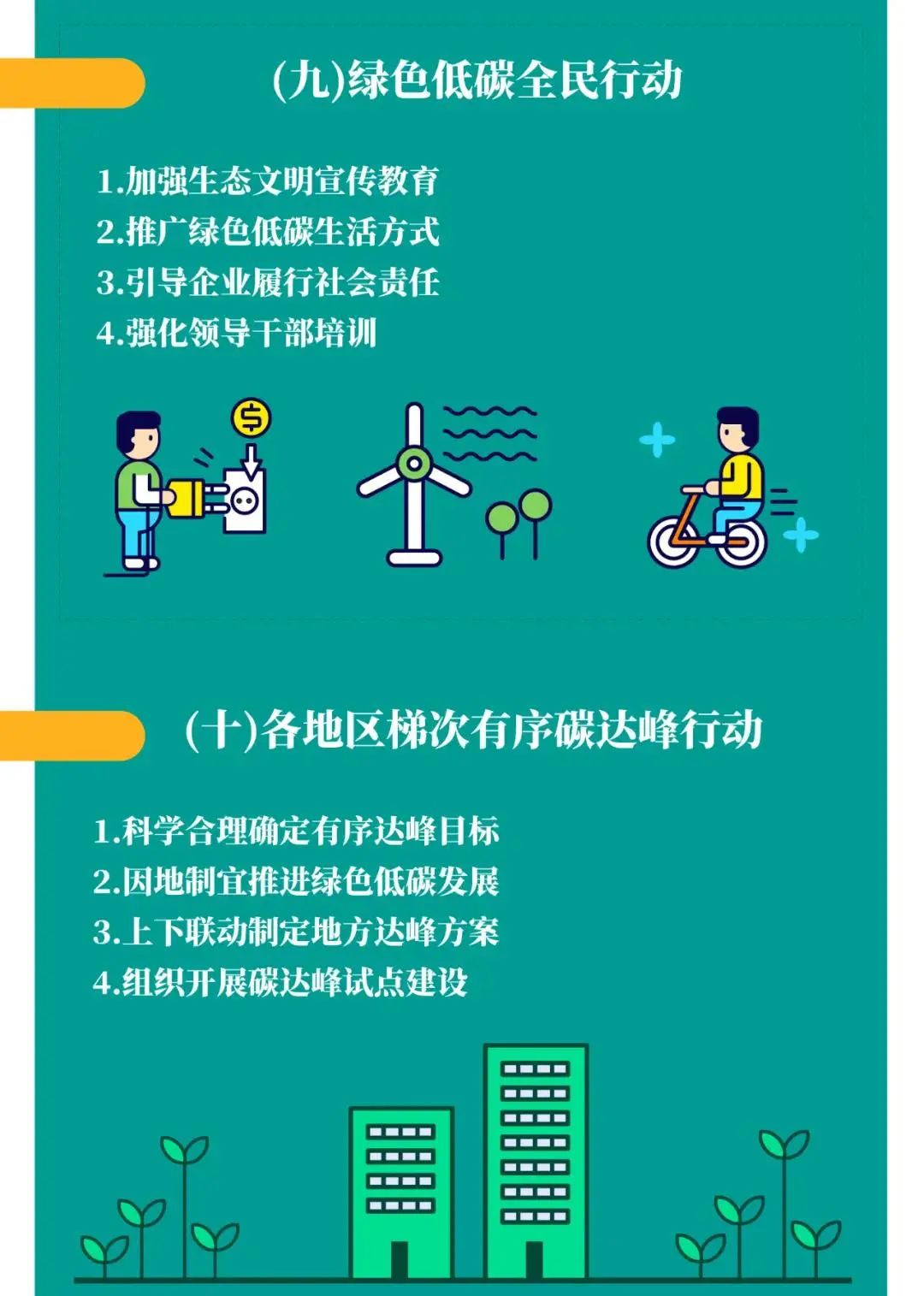 国务院印发《2030年前碳达峰行动方案》,开展城乡建设碳达峰行动 国务院印发《2030年前碳达峰行动方案》,开展城乡建设碳达峰行动