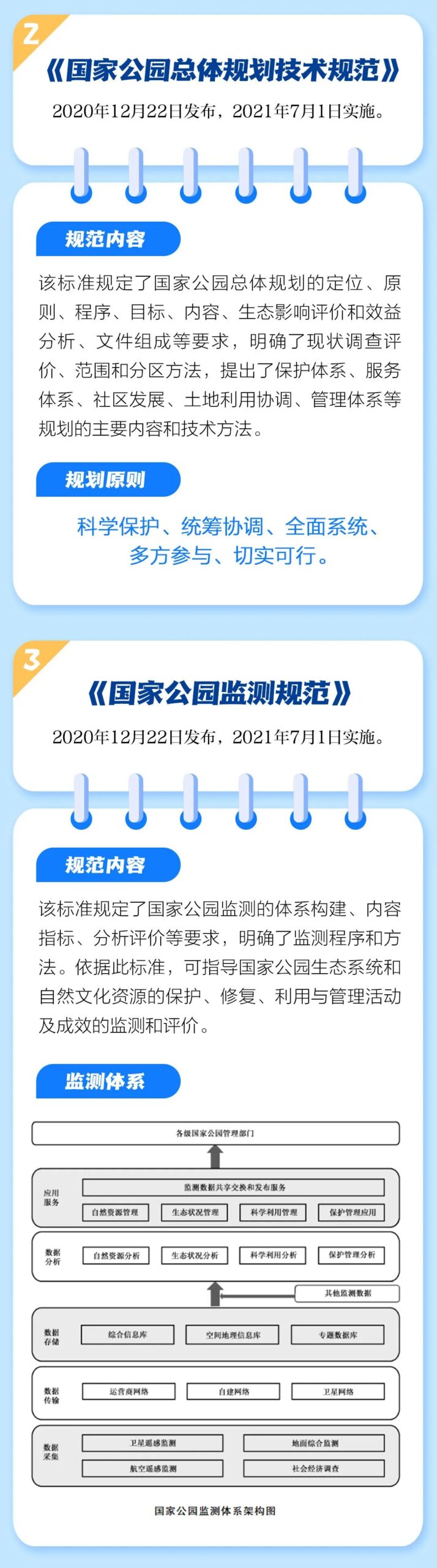 国家公园有哪些标准，给你划重点了！