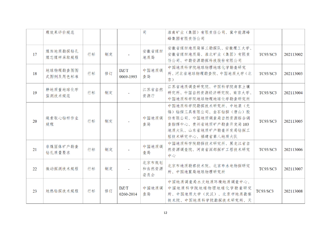 自然资源部办公厅关于印发2021年度自然资源标准制修订工作计划的通知