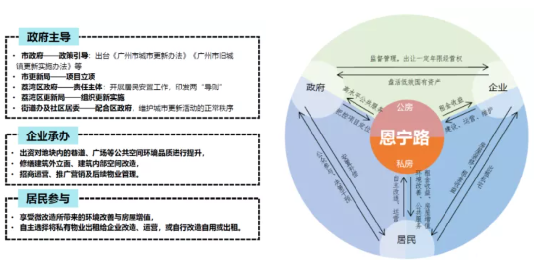 2021规划年会｜邓堪强：以城市更新推动城市高质量发展——广州更新之路