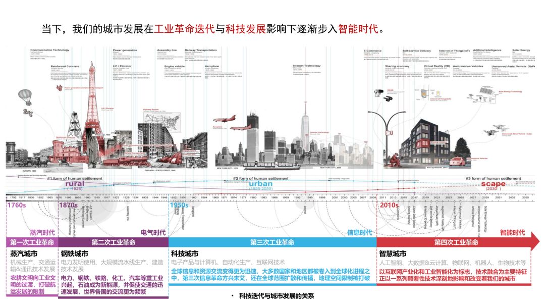 第三章《地理数据分析、可视化与商业智能》 | 《新城市科学》2021秋季学期MOOC 上新啦！