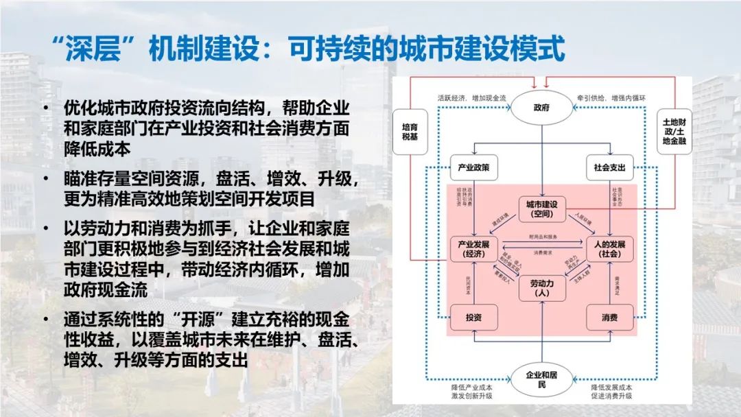 王富海:如何理解推进城市更新行动 王富海:如何理解推进城市更新行动