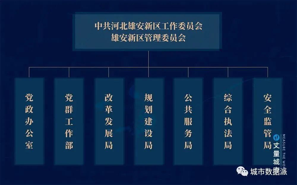 国内外有哪些数字孪生城市建设实践?建设过程如何「避雷」?丨城市数据派 国内外有哪些数字孪生城市建设实践?建设过程如何「避雷」?丨城市数据派
