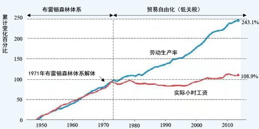 赵燕菁｜城市化与内循环