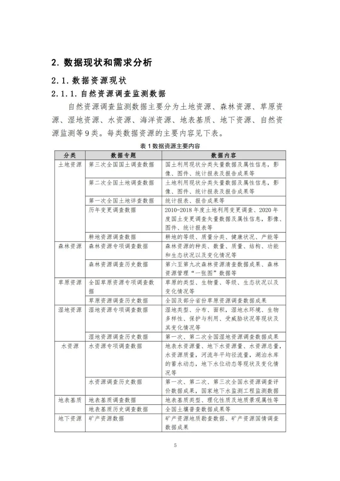 《自然资源三维立体时空数据库主数据库设计方案（2021版）》印发