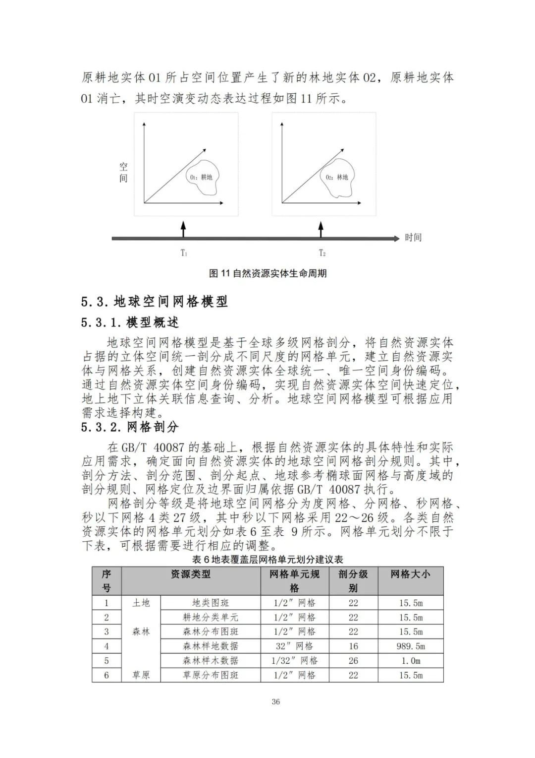 《自然资源三维立体时空数据库主数据库设计方案（2021版）》印发