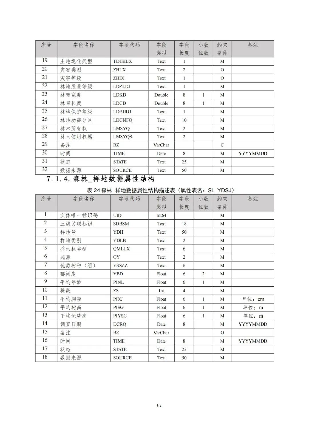 《自然资源三维立体时空数据库主数据库设计方案（2021版）》印发
