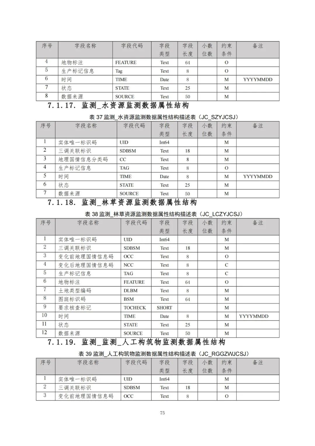 《自然资源三维立体时空数据库主数据库设计方案（2021版）》印发