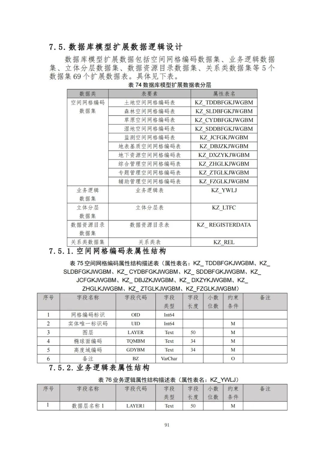 《自然资源三维立体时空数据库主数据库设计方案（2021版）》印发