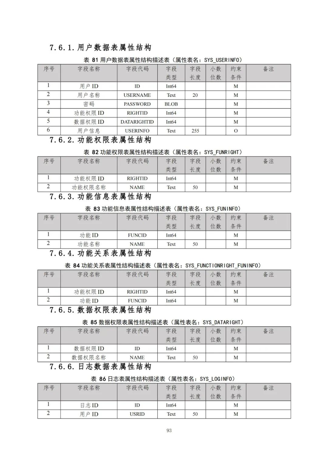 《自然资源三维立体时空数据库主数据库设计方案（2021版）》印发