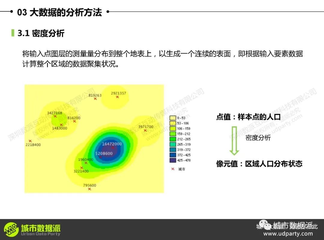 大数据可视化与区域分析：如何利用迁徙数据、气象站点及POI数据？丨城市数据派