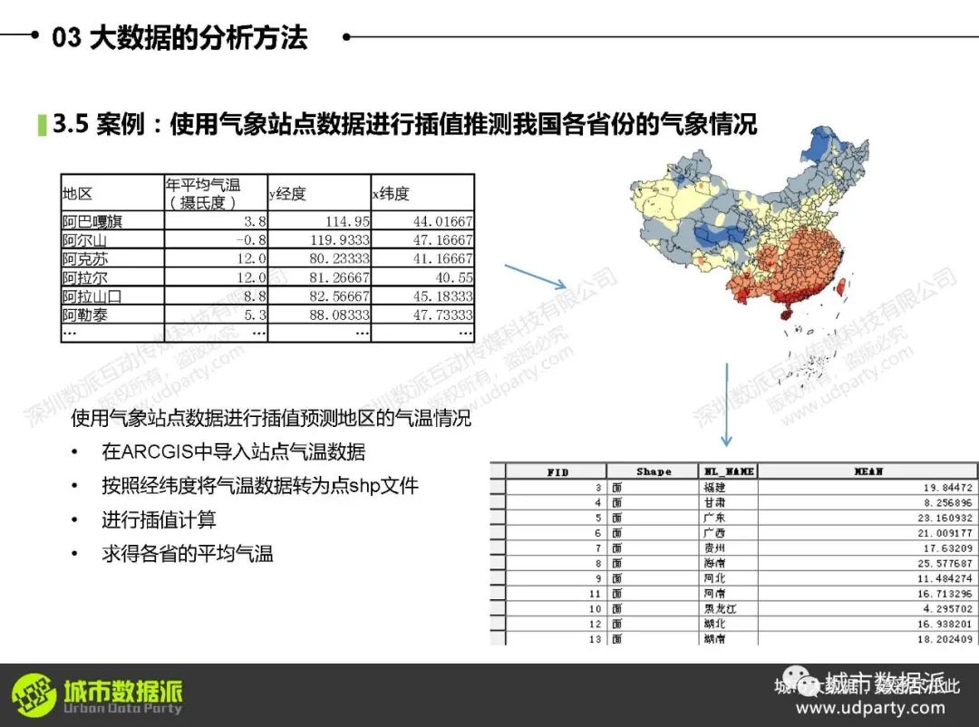 大数据可视化与区域分析：如何利用迁徙数据、气象站点及POI数据？丨城市数据派