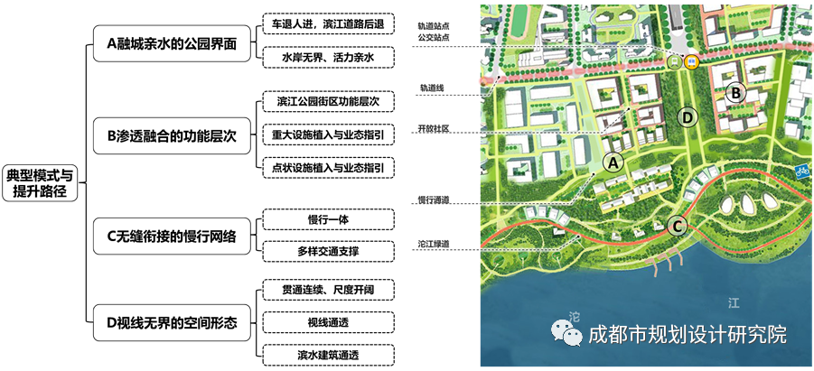 【好文推荐】城水融合视角下的沿江轴线规划探索——以成都市沱江发展轴为例