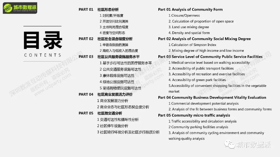 赋能社区责任规划师:城市更新和社区规划中GIS的应用有哪些?丨城市数据派 赋能社区责任规划师:城市更新和社区规划中GIS的应用有哪些?丨城市数据派
