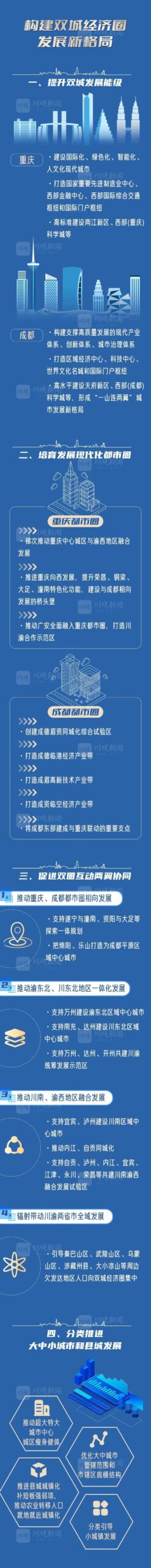 一图读懂:成渝地区双城经济圈建设规划纲要 一图读懂:成渝地区双城经济圈建设规划纲要