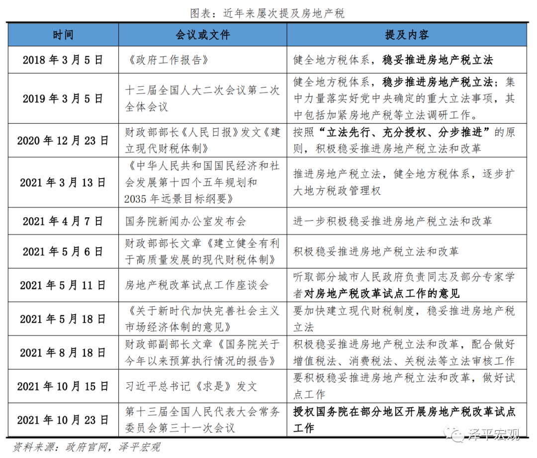 房地产税试点:原因、方案、影响及展望 房地产税试点:原因、方案、影响及展望