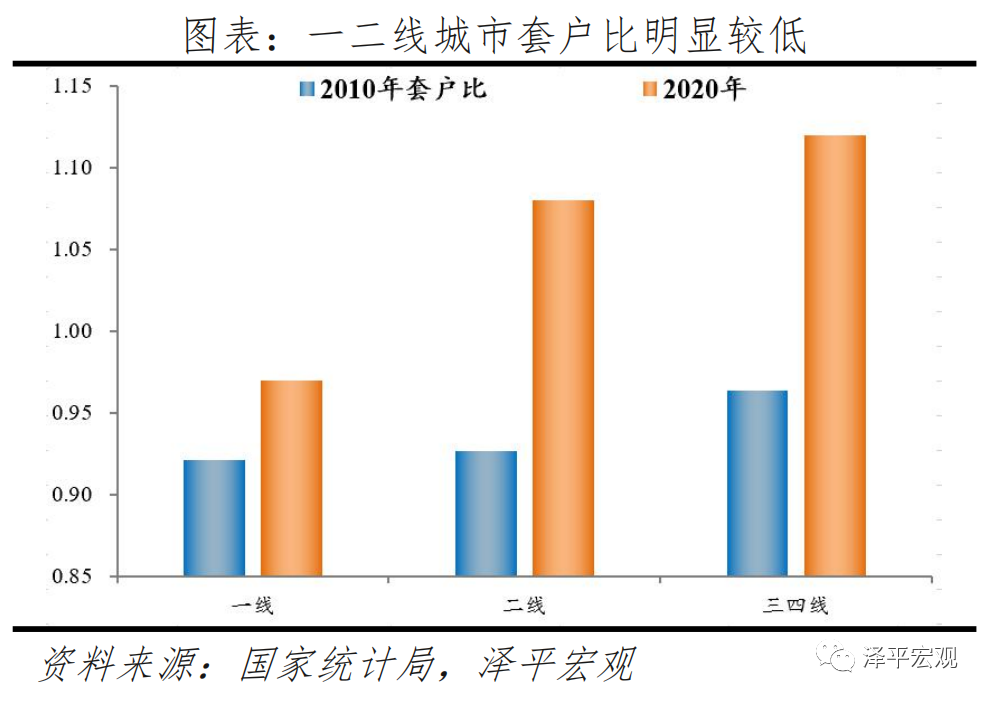 房地产税试点：原因、方案、影响及展望