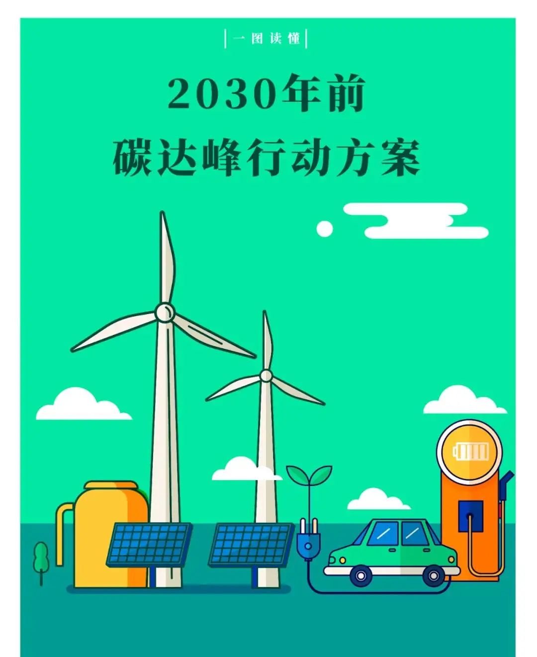 国务院印发《2030年前碳达峰行动方案》,开展城乡建设碳达峰行动 国务院印发《2030年前碳达峰行动方案》,开展城乡建设碳达峰行动
