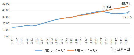 “守底线、走新路、现代化”——贵州空间发展的特殊省情、困境和路径探析 “守底线、走新路、现代化”——贵州空间发展的特殊省情、困境和路径探析