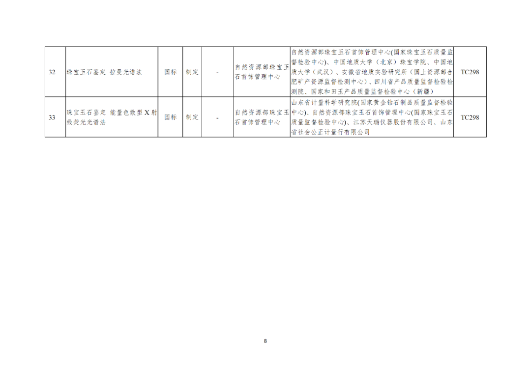 《2021年度自然资源标准制修订工作计划》印发 《2021年度自然资源标准制修订工作计划》印发
