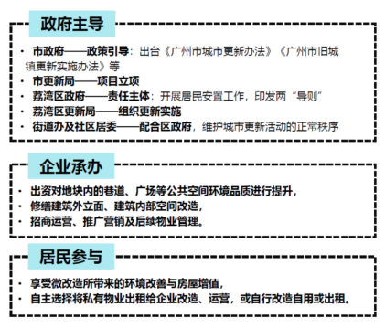 【规划年会】邓堪强：以城市更新推动城市高质量发展——广州更新之路