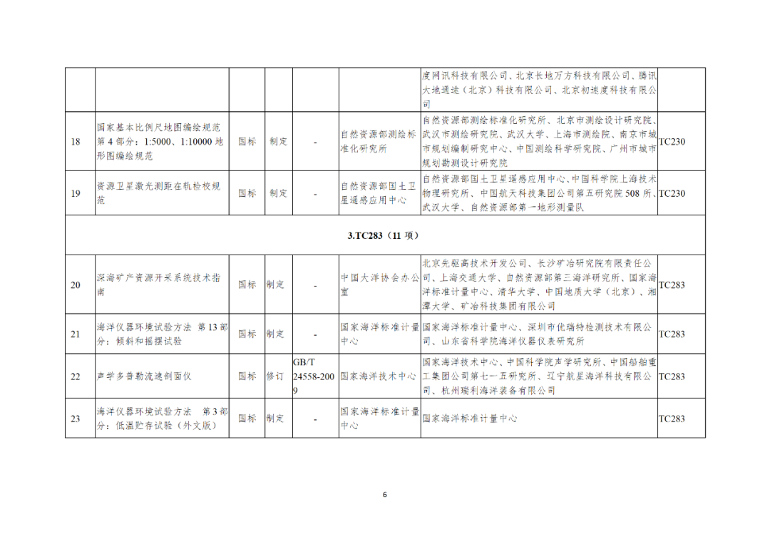 自然资源部办公厅关于印发2021年度自然资源标准制修订工作计划的通知