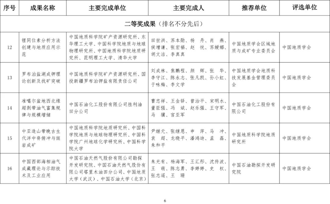 2020年度国土资源科学技术奖评选结果公布