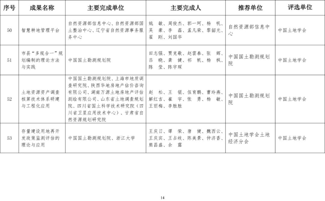 2020年度国土资源科学技术奖评选结果公布