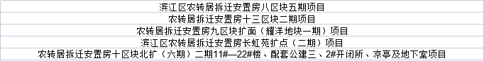 生态宜居 民生和谐！一批项目完成竣工规划核实及土地复核验收