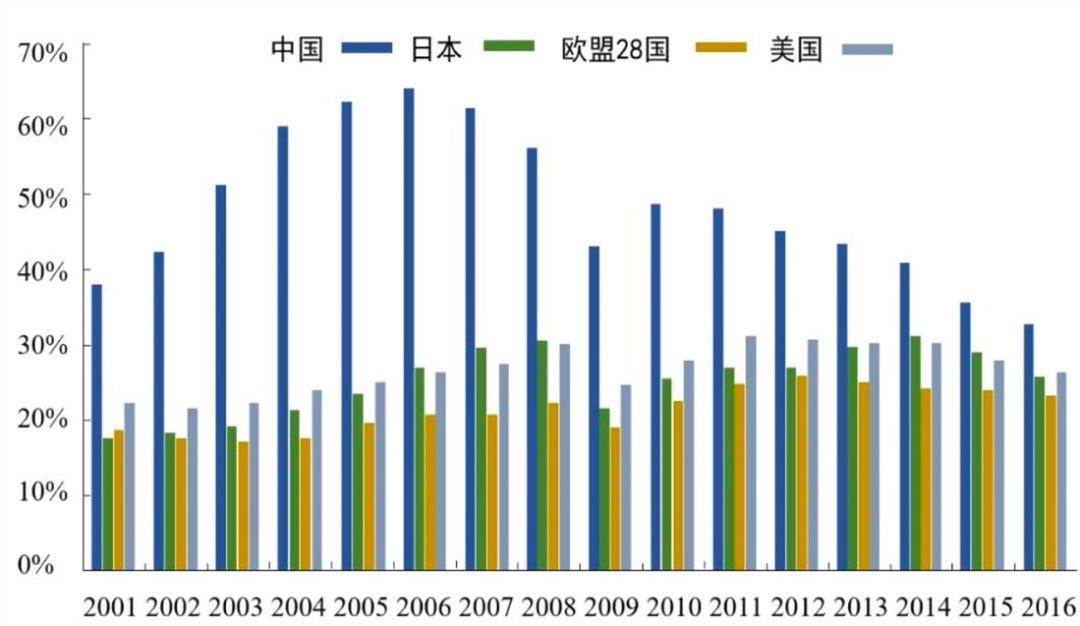 赵燕菁｜城市化与内循环