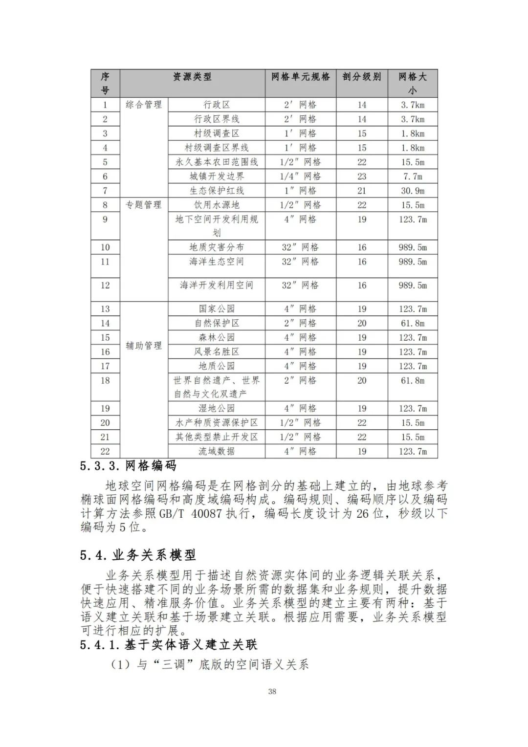 《自然资源三维立体时空数据库主数据库设计方案（2021版）》印发