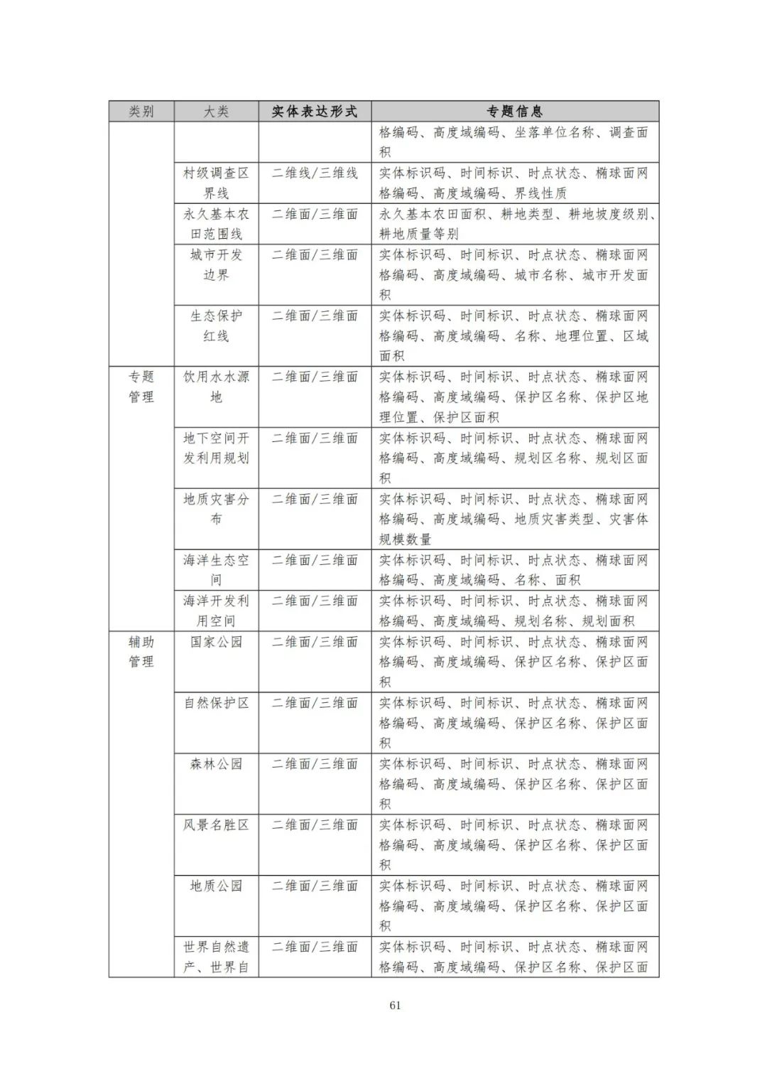 《自然资源三维立体时空数据库主数据库设计方案（2021版）》印发