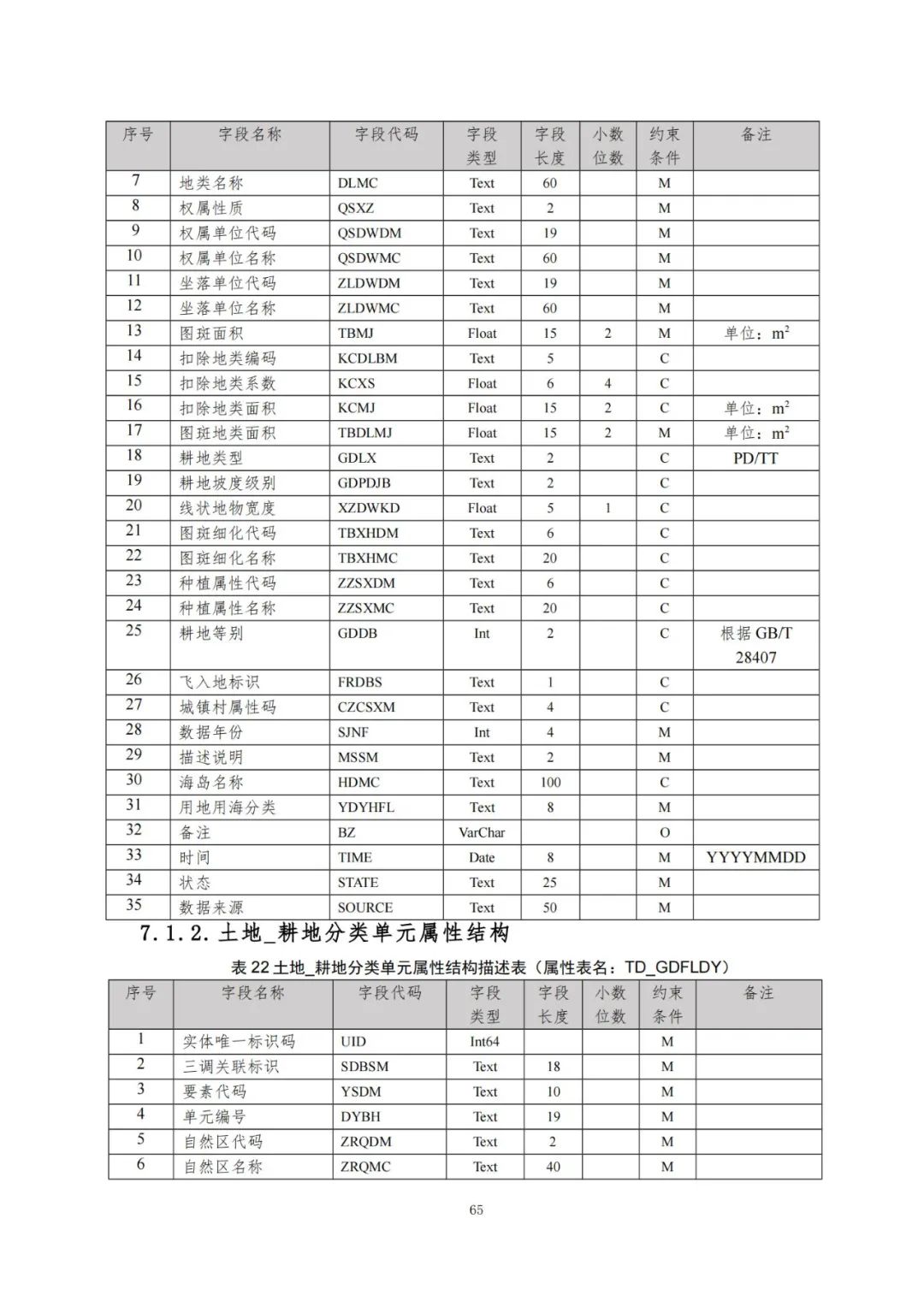 《自然资源三维立体时空数据库主数据库设计方案（2021版）》印发