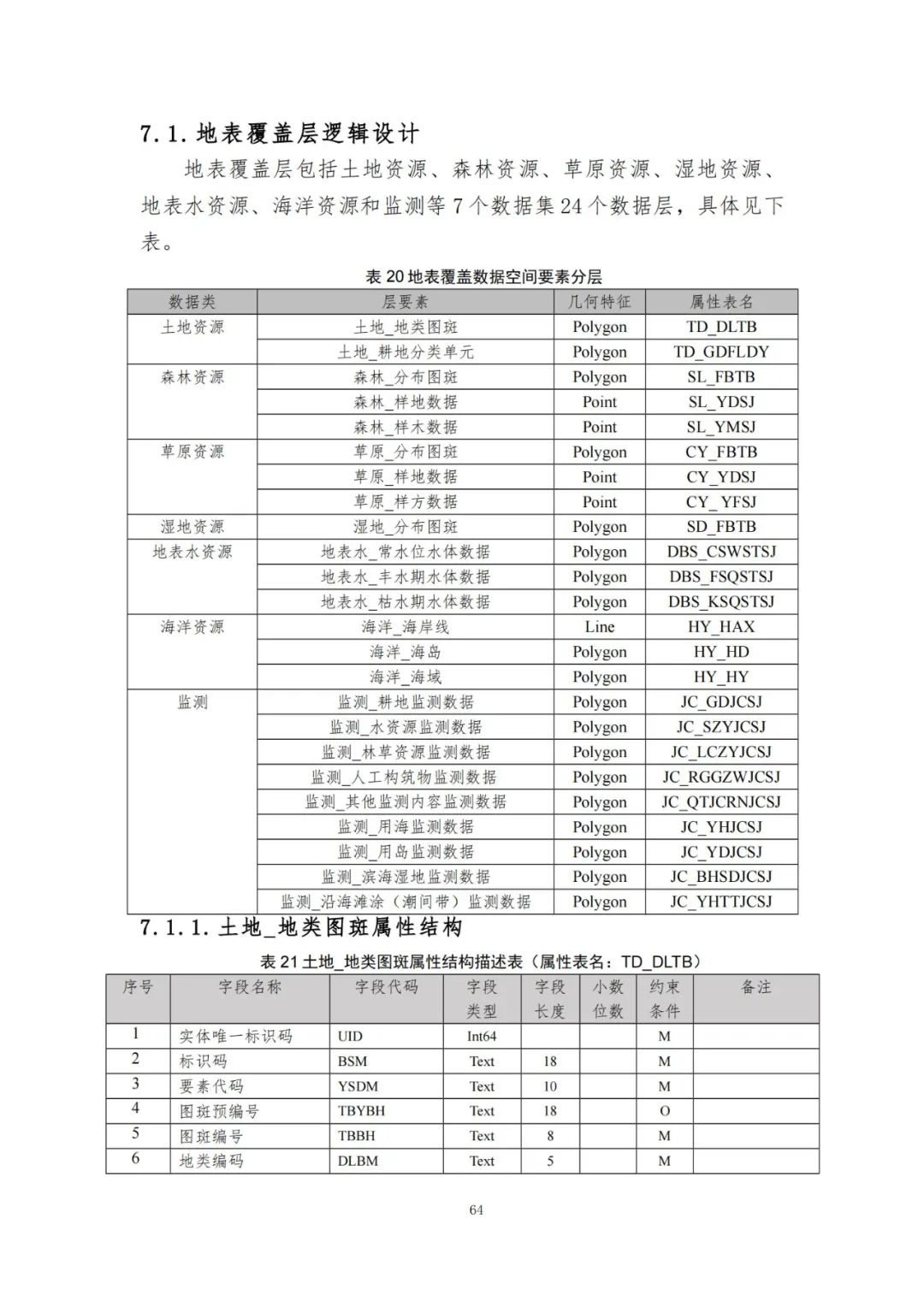《自然资源三维立体时空数据库主数据库设计方案（2021版）》印发