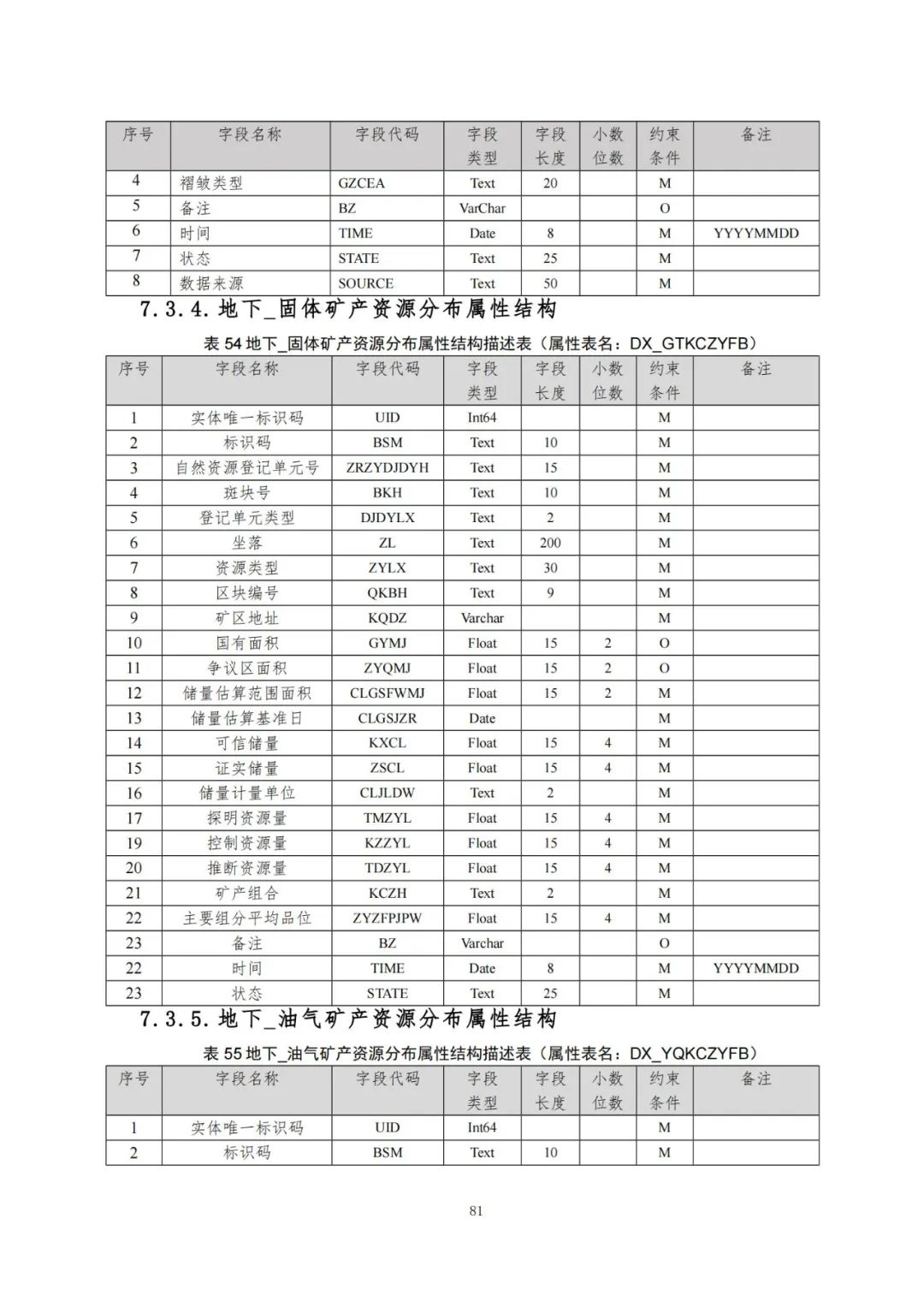 《自然资源三维立体时空数据库主数据库设计方案（2021版）》印发