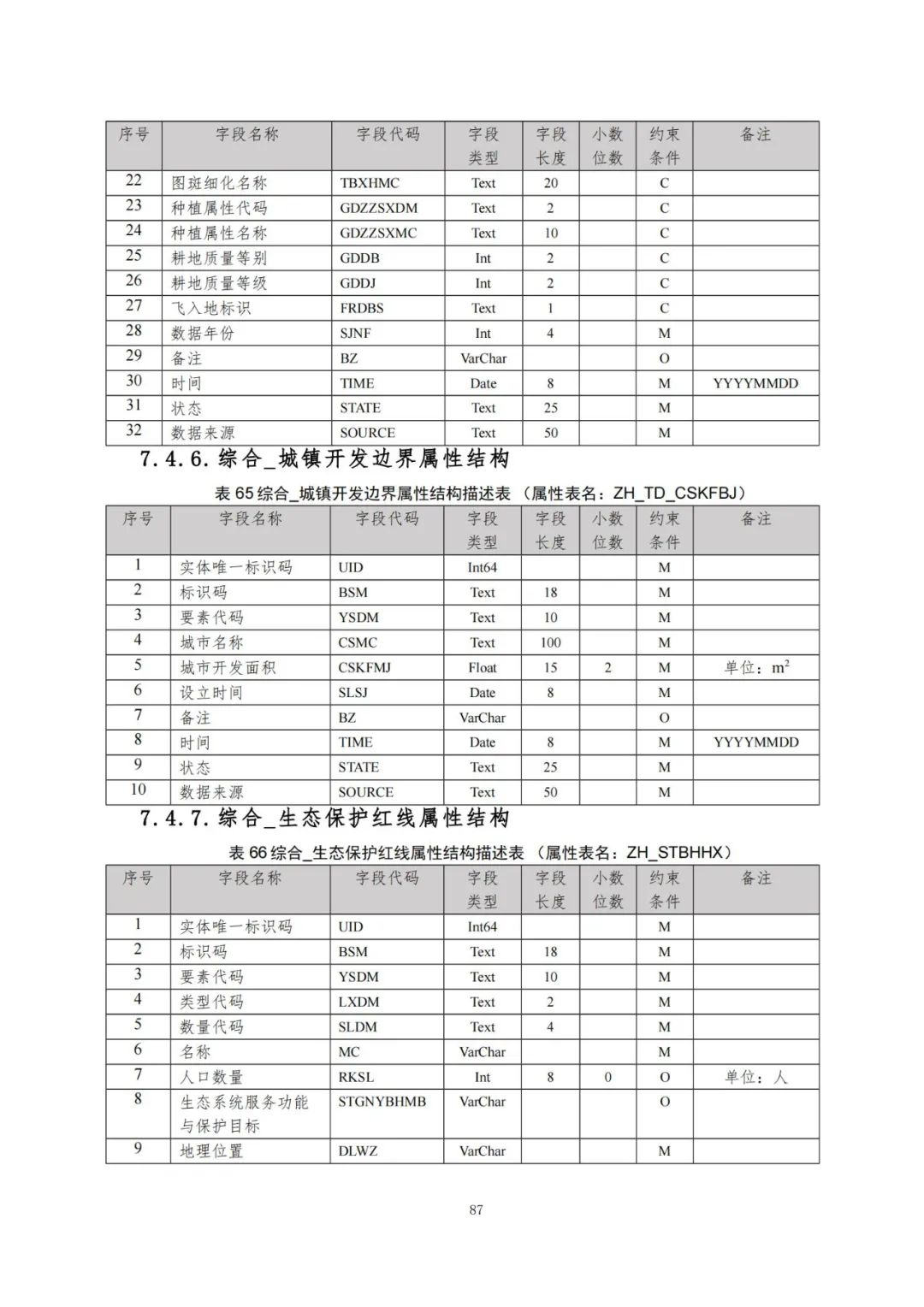 《自然资源三维立体时空数据库主数据库设计方案（2021版）》印发