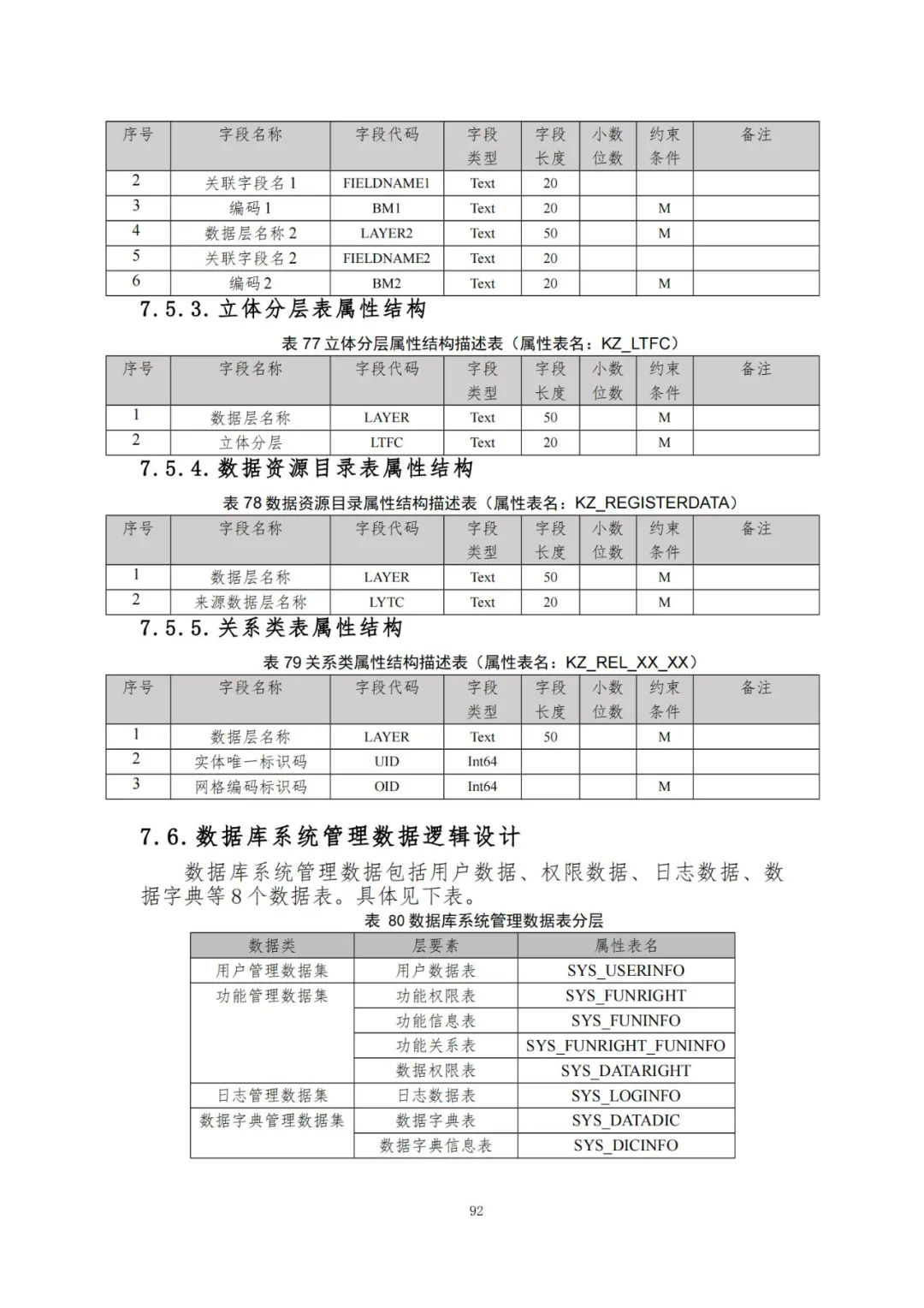 《自然资源三维立体时空数据库主数据库设计方案（2021版）》印发