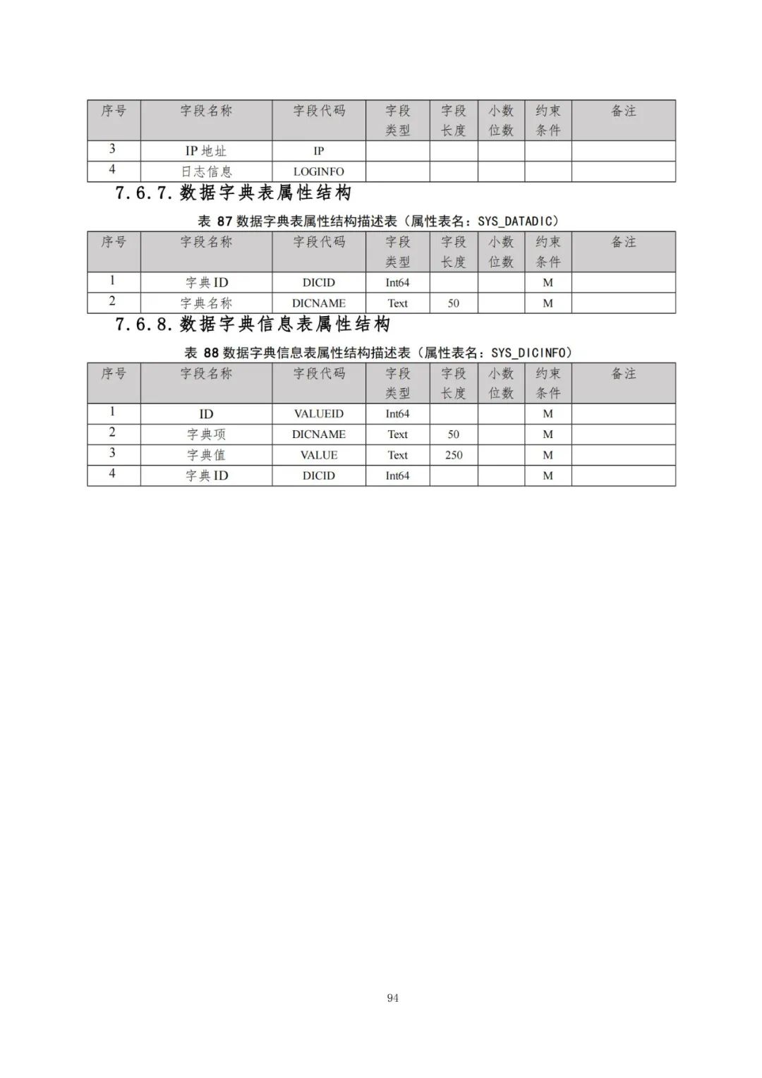 《自然资源三维立体时空数据库主数据库设计方案（2021版）》印发