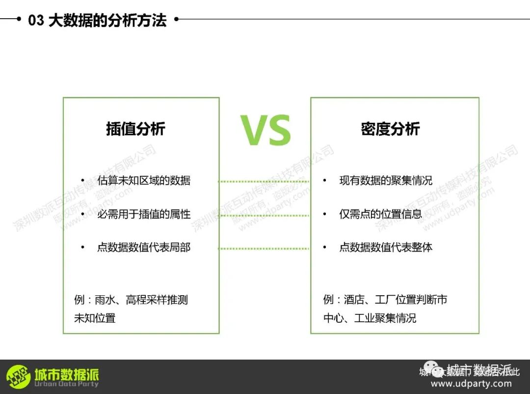 大数据可视化与区域分析：如何利用迁徙数据、气象站点及POI数据？丨城市数据派