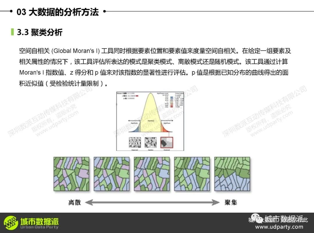 大数据可视化与区域分析：如何利用迁徙数据、气象站点及POI数据？丨城市数据派