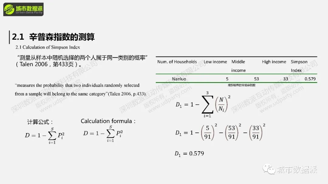 赋能社区责任规划师:城市更新和社区规划中GIS的应用有哪些?丨城市数据派 赋能社区责任规划师:城市更新和社区规划中GIS的应用有哪些?丨城市数据派