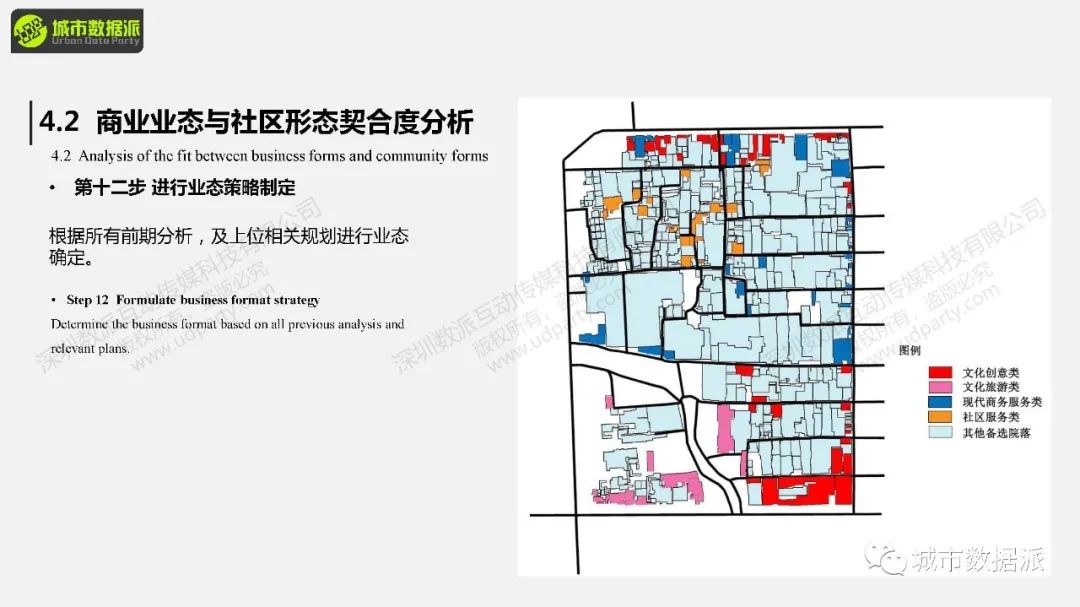 赋能社区责任规划师:城市更新和社区规划中GIS的应用有哪些?丨城市数据派 赋能社区责任规划师:城市更新和社区规划中GIS的应用有哪些?丨城市数据派