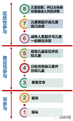 为儿童营造美好的城市空间环境——《关于推进儿童友好城市建设的指导意见》的解读 为儿童营造美好的城市空间环境——《关于推进儿童友好城市建设的指导意见》的解读