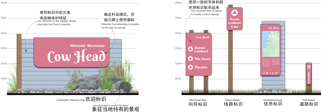 ​国际资讯 | [加]2021年度国家优秀规划项目奖：牛头村+造物主的花园+埃德蒙顿总规(2021.10)