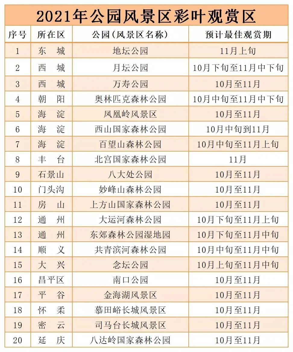 2021北京红叶观赏指南! 2021北京红叶观赏指南!